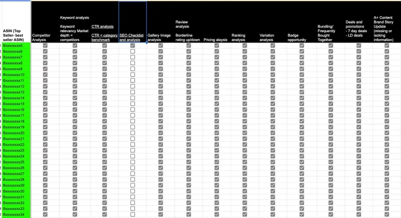 Comprehensive ASIN audit spreadsheet showing competitor analysis, keyword research, SEO checklist, and optimization tracking